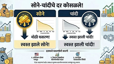 Gold Silver Price Fall january to april 2026