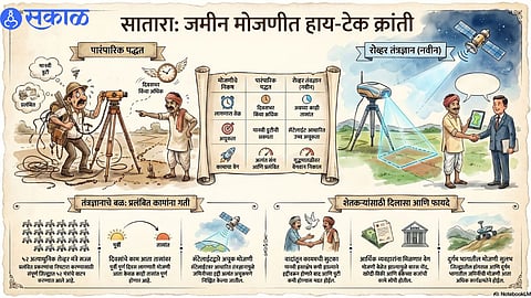 Digital Boost to Land Records: 52 Rovers to Fast-Track Survey Process