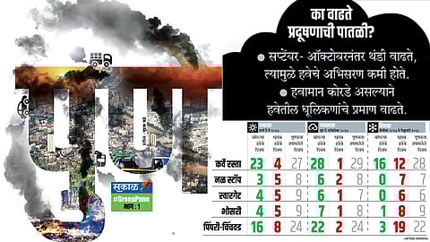 पुणे हवा बदलतीये...!