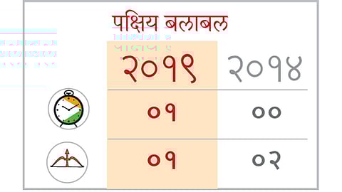 Konkan
