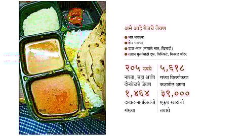 ताटातल्या चपात्या अन भाजीही गायब; महापालिकेच्या विलगीकरण कक्षातील प्रकार 