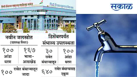 Water-Supply
