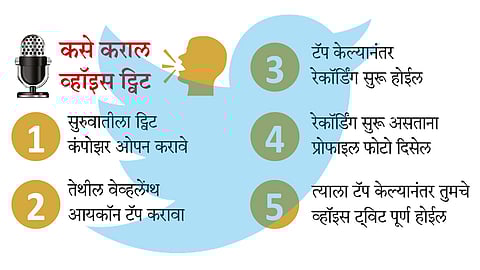 करा आता आपल्या आवाजातील ट्‌विट