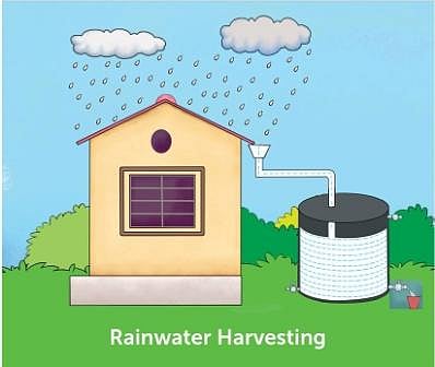 There is no tax exemption, just like Rainwater Harvesting does