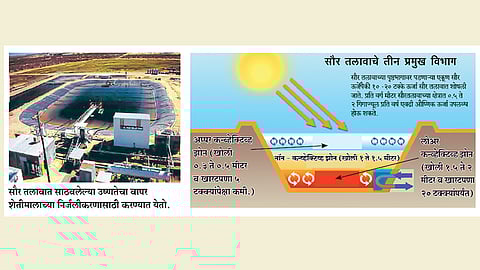 तलावामध्ये साठवा सूर्याची ऊर्जा!