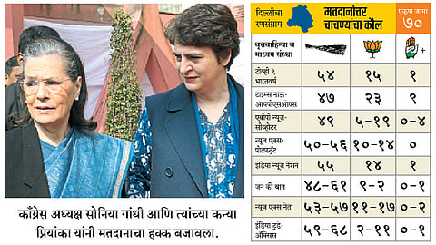 Delhi-Voting