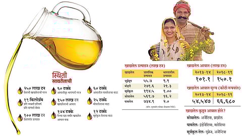 Food-Oil