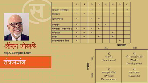 shriranga gokhale Writes about tecnology 