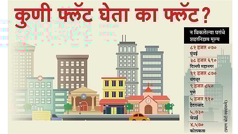 कुणी फ्लॅट घेता का फ्लॅट?