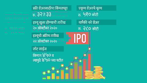 इक्विटास स्मॉल फायनान्स बँकेचा ‘आयपीओ’ येतोय...