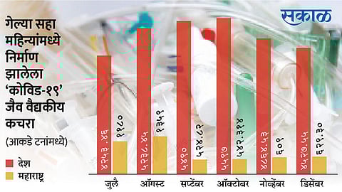 Medical Garbage-Map