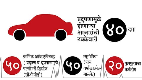 Pollution