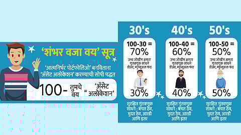 "आत्मनिर्भर पोर्टफोलिओ'