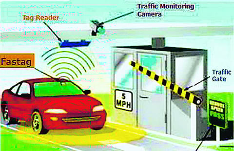 fastag