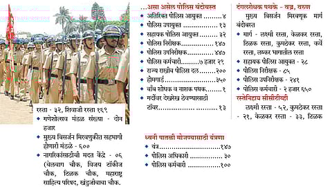 Ganesh Festival : मिरवणुकीसाठी पावणेआठ हजार पोलिस