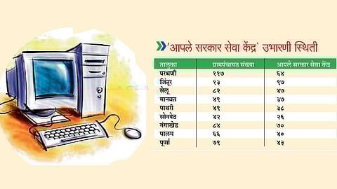 परभणी जिल्ह्यातील ग्रामपंचायतींमध्ये ‘आपले सरकार सेवा केंद्र` 