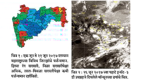 मॉन्सून समजून घेऊया...