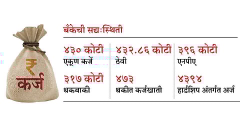 Bank-Loan