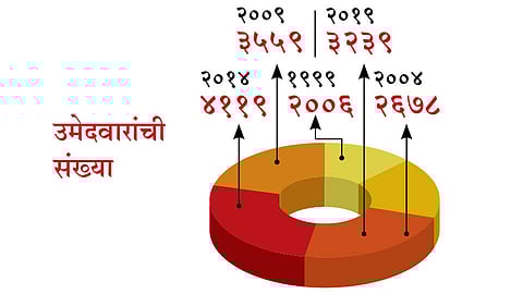Candidate-Count