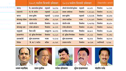 Kolhapur-District
