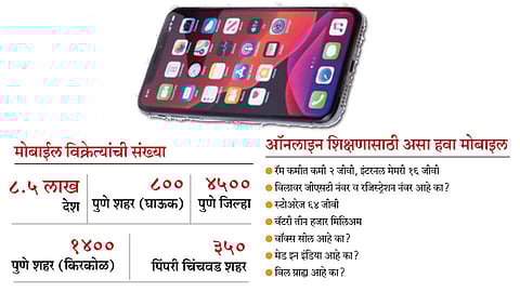 Mobile
