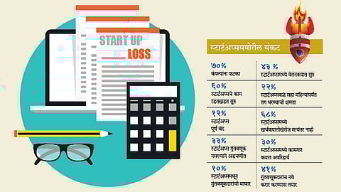 Start-Up-Loss