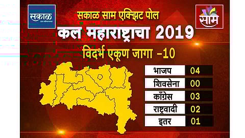 SakalSaamExitPolls : भाजपच्या बालेकिल्ल्यात काँग्रेस जोमात; विदर्भात फटका