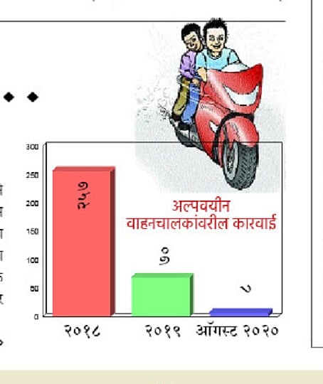 Minor rides in Kolhapur became less