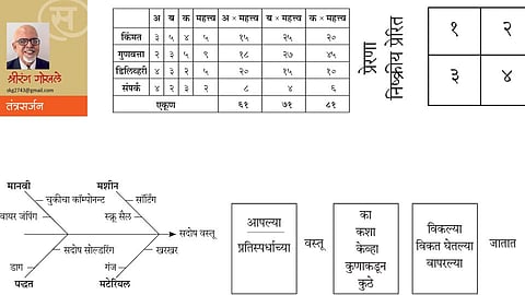 दोष कसे निवारावेत? (श्रीरंग गोखले)
