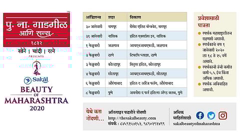 sakal beauty of maharashtra 2020  competition