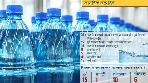 पाण्याची बाटली घ्या लेबल पाहून