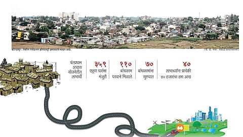 झोपडपट्टी पुनर्विकास दुहेरी कात्रीत