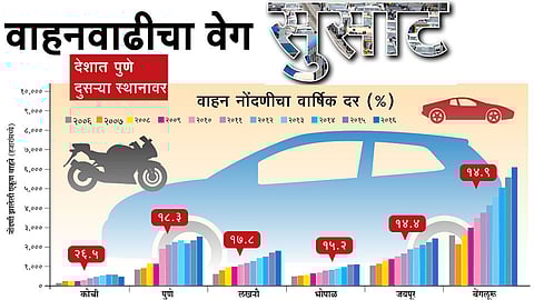 वाहनवाढीचा वेग सुसाट