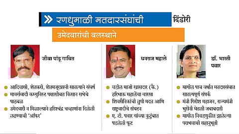 Dindori-Constituency