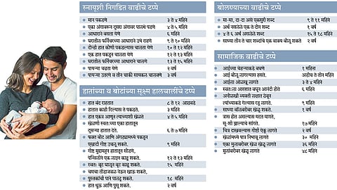 बाळाच्या वाढीचा तक्ता वाचा