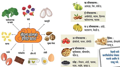 Video : परीक्षेत यशाची  ‘चव’