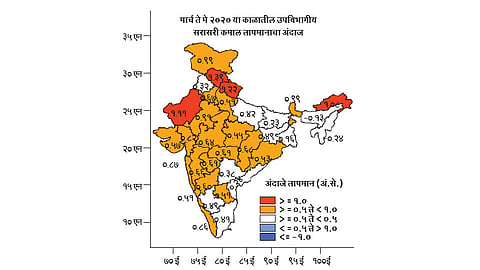 उन्हाच्या चटक्‍याने जिवाची काहिली