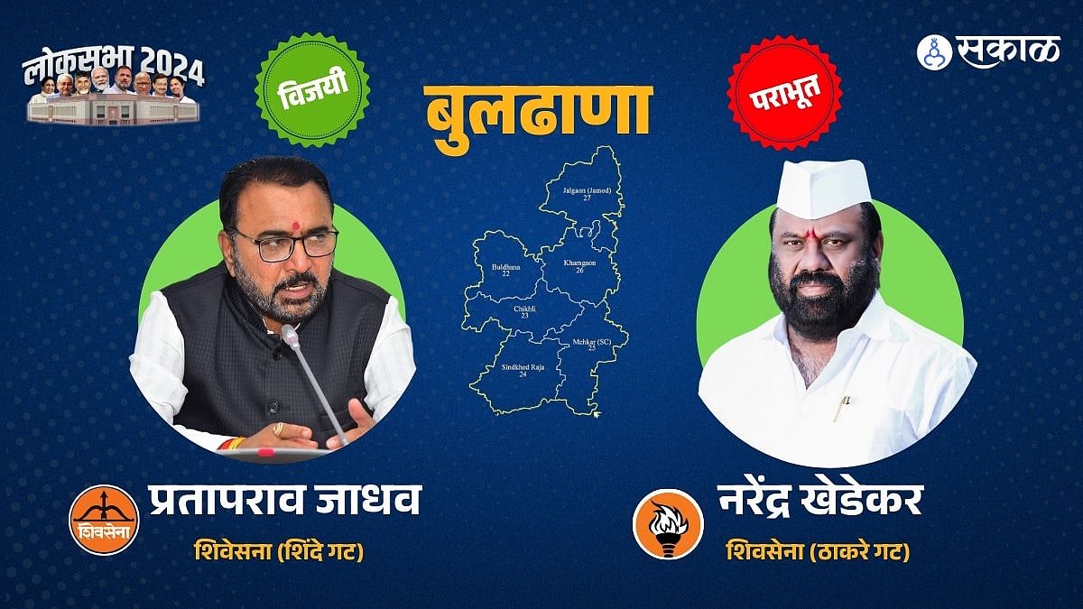 Buldhana Constituency Lok Sabha Election Result बुलडाण्यात तुपकरांचा