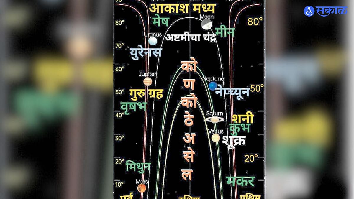 Rare Astronomical Event : आकाशातील महाकुंभ मेळा; सात घटनांचा संगम ...