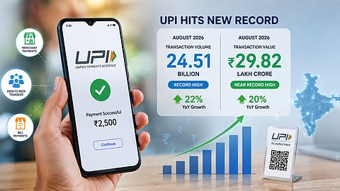 UPI transactions rose 22 per cent year-on-year in volume terms in August | Representational image