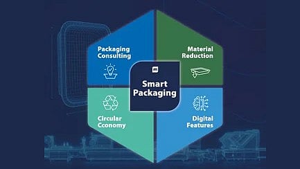 Smart packaging adds value from concept to consumer — MULTIVAC at interpack