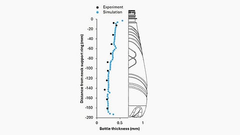 Real thickness, real performance: how BMT enables accurate bottle prediction before production