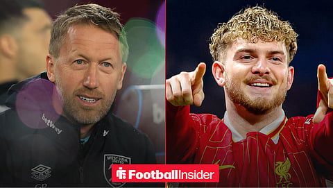 'West Ham plot Harvey Elliott switch as search for Kudus replacement intensifies'