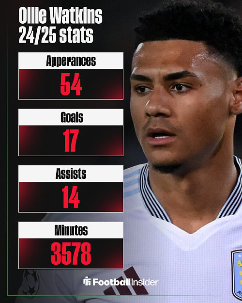 Ollie Watkins to Man United: 'This is his big move, it's a deal that'll ...