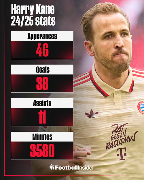 Harry Kane bids emotional farewell message after confirmed Bayern exit