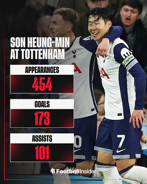 Debut Display Robbie Keane reacts to Son Heung-min's message after LAFC debut display