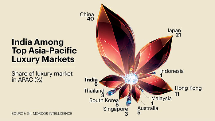 Mapping India’s Luxury Landscape