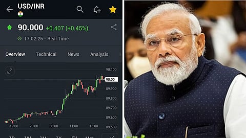 "आता कोण गप्प आहे?" रुपयाच्या ऐतिहासिक घसरणीनंतर विरोधकांचा मोदी सरकारवर हल्लाबोल