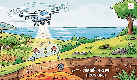 सिंधुदुर्गातील आठ गावांचे ड्रोन सर्वेक्षण होणार; लोहखनिज खाणीसाठी भू-चुंबकीय सर्वेक्षणाचे आदेश निर्गमित