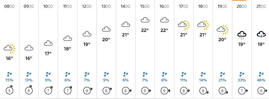 Today's BBC weather forecast for Manchester